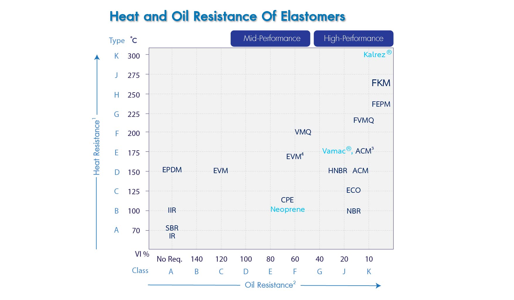 CSM_Heat_Resistance of FKM-02